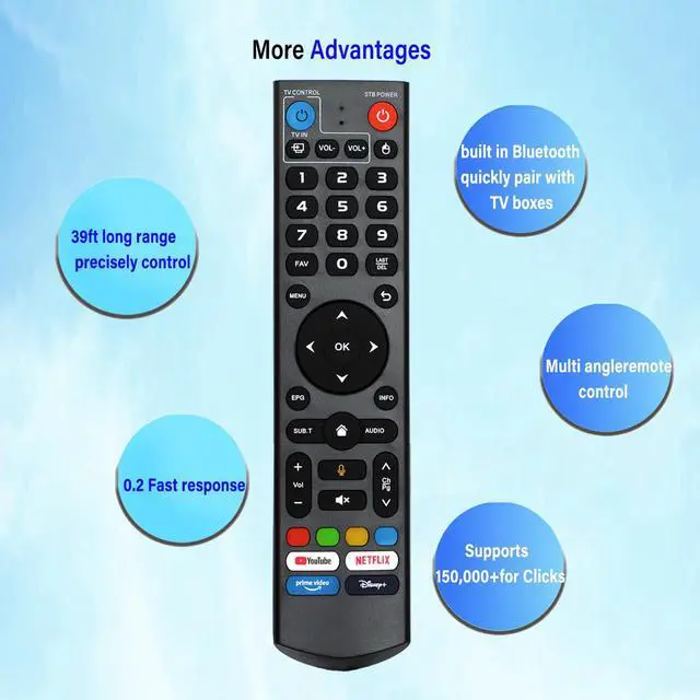 Alt view image 5 of 6 - V3 Pro Voice Remote Control Replacement for VSeeBox V5/ V3/ V2/ V1 ProV3 PlusV1 Max/Elite Models