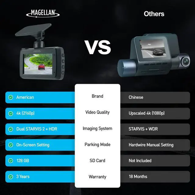 Alt view image 7 of 7 - Dash Cam Front and Rear, 4K+4K Dual Dash Camera for Cars, STARVIS 2 Night Vision, Free 24H Parking Mode Hardwire Kit, Built-in Wi-Fi, GPS, 128GB SD Card Included (DR52)