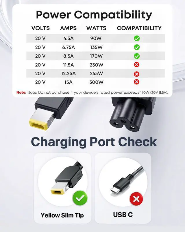 Alt view image 2 of 6 - 170W Laptop Charger Fit for Lenovo ThinkPad LOQ ideapad Gaming 3 | Compatible ThinkPad P1 P15 P16 P71, Legion Slim 5, AC Adapter ADL170SDC3A, ADL170SLC3A, ADL170SCC3A, SA10R16886, SA10R16887