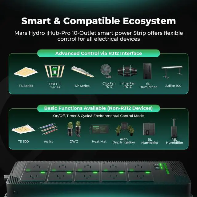 Alt view image 3 of 7 - iHub-Pro 10AC WiFi Power Strip Kit for App Grow Room Control | Environmental Control for Light, Temperature, Humidity & VPD for tents or grow rooms, optimizing every plant growth stage