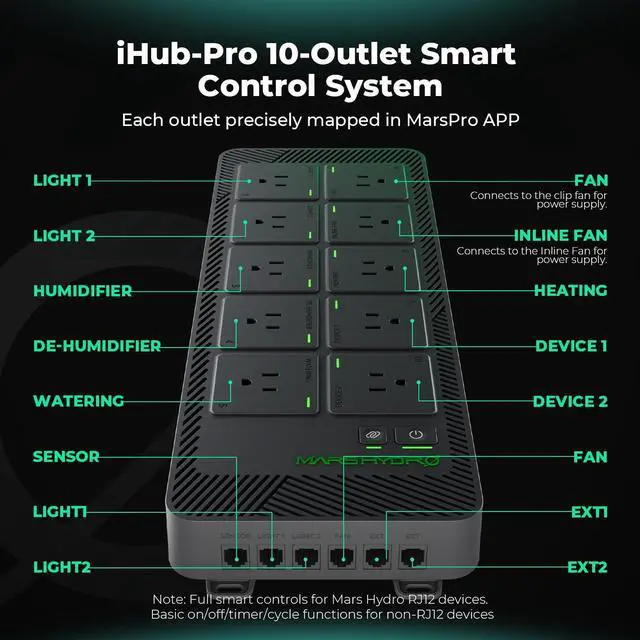 Alt view image 4 of 7 - iHub-Pro 10AC WiFi Power Strip Kit for App Grow Room Control | Environmental Control for Light, Temperature, Humidity & VPD for tents or grow rooms, optimizing every plant growth stage