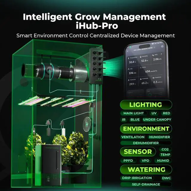 Alt view image 2 of 7 - iHub-Pro 10AC WiFi Power Strip Kit for App Grow Room Control | Environmental Control for Light, Temperature, Humidity & VPD for tents or grow rooms, optimizing every plant growth stage