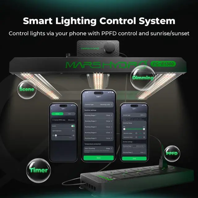 Alt view image 5 of 7 - iHub-Pro 10AC WiFi Power Strip Kit for App Grow Room Control | Environmental Control for Light, Temperature, Humidity & VPD for tents or grow rooms, optimizing every plant growth stage