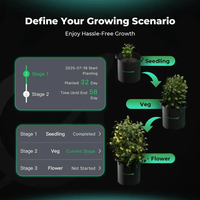 Alt view image 7 of 7 - iHub-Pro 10AC WiFi Power Strip Kit for App Grow Room Control | Environmental Control for Light, Temperature, Humidity & VPD for tents or grow rooms, optimizing every plant growth stage