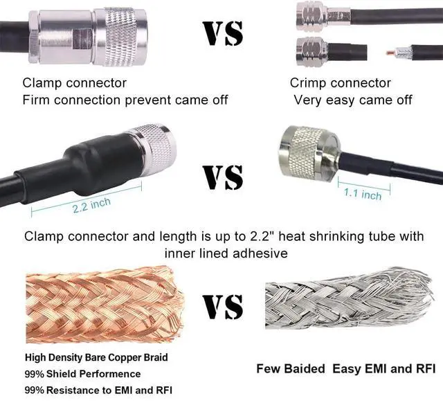 Alt view image 3 of 7 - CB Coax Cable - RG213 UHF Male to Male 50FT Low Loss RG-213 UHF Cable for Ham Radio/VHF Radio/SWR Meter/Antenna Analyzer