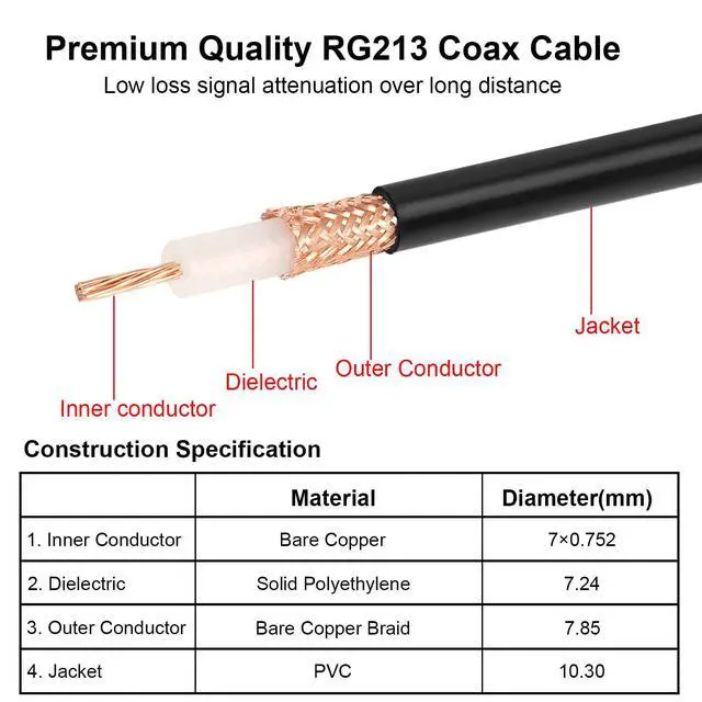 Alt view image 4 of 7 - CB Coax Cable - RG213 UHF Male to Male 50FT Low Loss RG-213 UHF Cable for Ham Radio/VHF Radio/SWR Meter/Antenna Analyzer