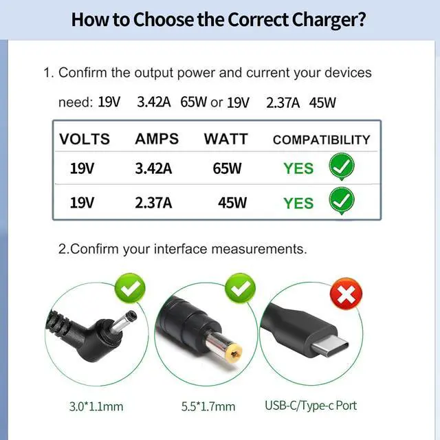 Alt view image 2 of 6 - 65W Laptop Charger for Acer Aspire 3 5 1 Series A315 A315-24P A315-24P-R7VH | A317-53 A515-43 A515-44 A515-46 A515-57 A515-54 A515-54G-73WC A515-55 A515-56 R5-571TG Power Supply Cord N20C5 N15Q8 N15Q9