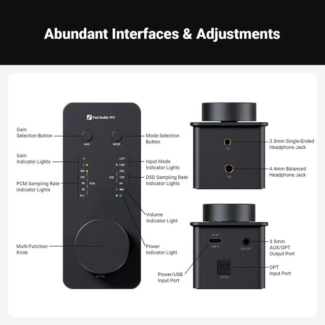 Alt view image 7 of 7 - SK02 DAC Headphone Amplifier & Preamp, Desktop Audio DAC with USB-C and Optical Input, 4.4mm Balanced & 3.5mm Headphone Output, Digital-to-Analog Converter for PC and Home Audio System