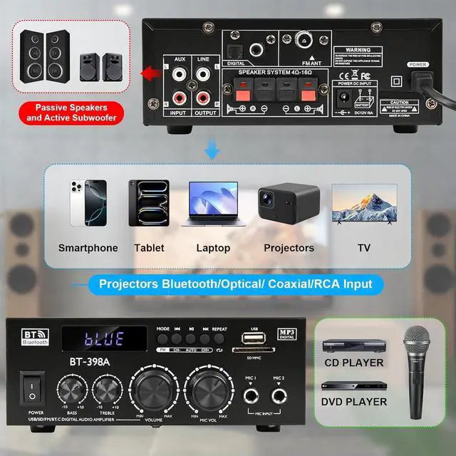 Alt view image 5 of 7 - Romica Stereo Audio Amplifier, 2 Channel 450W Bluetooth 5.0 Home Audio Stereo Receiver with FM Radio, USB, SD, Optical & Coaxial Inputs, Amplifier for Passive Speakers and Active subwoofer