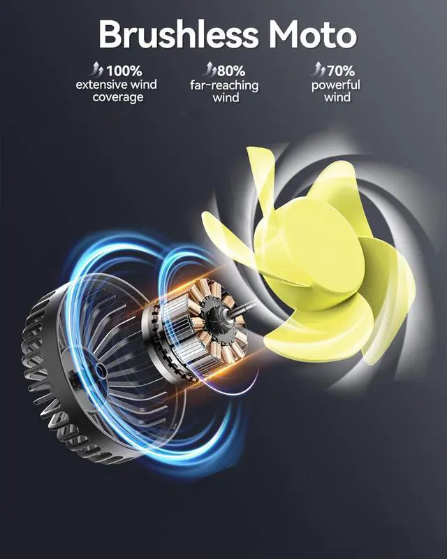 Alt view image 5 of 7 - Backseat Car Fan for Kids, 360° Dual Head USB Car Fan for Back Seat, 3-Speeds Adjustable Car Backseat Fan for Sedan SUV RV Truck