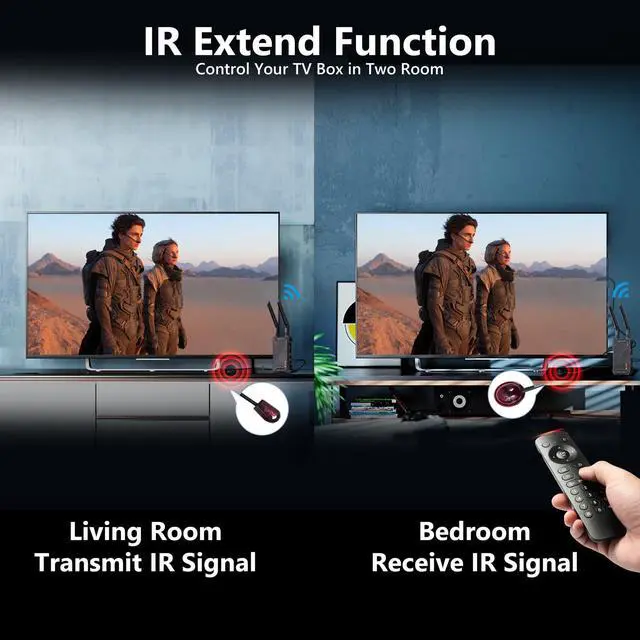 Alt view image 6 of 6 - Wireless HDMI Transmitter and Receiver: 1312ft Wireless HDMI Extender with Loopout, 2.4/5G 1080P Adapter Support IR Remote for Streaming from DSLR,Laptop,Netflix,YouTube to TV/Projector Indoor/Outdoor