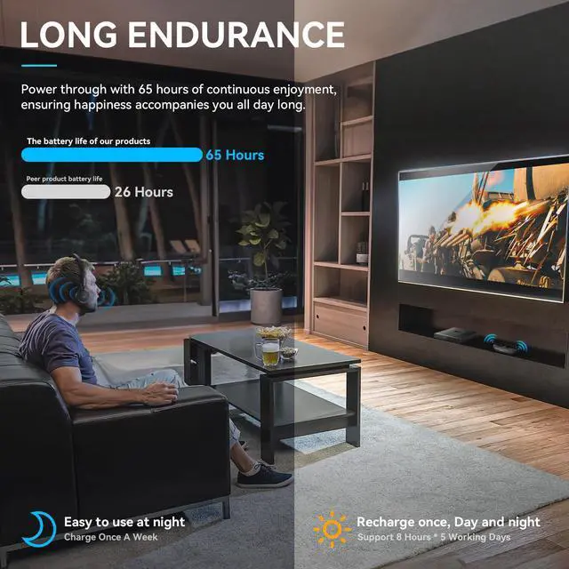 Alt view image 3 of 7 - Wireless Headphones for TV, TV Headphones Wireless for Seniors | Charging Dock, 65H Playtime, Low Latency, Plug-Play, Optical RCA AUX Bluetooth, Assistive Hearing Headset, Gifts for Elderly