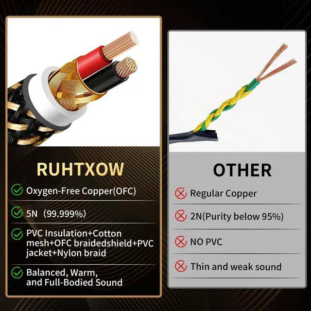 Alt view image 7 of 7 - Phono Cable with Ground,5N OFC Turntable Cables with Ground | Fully Shielded,24K 5Gold Plug,Ferrite Core,Anti-Interference,Nylon Braided HiFi RCA Cable with Ground(6.56 ft/78.74 in)