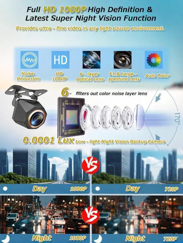 Alt view image 2 of 6 - 1080P Backup Camera for Car, 3MP 170° AHD CVBS Universal Rear View Camera with Night Vision & 4 Modes,12-24V, IP68K, Guide Line, Mirror/Normal Switch,Rear/Front/Side cam for car,SUV,truck, large truck