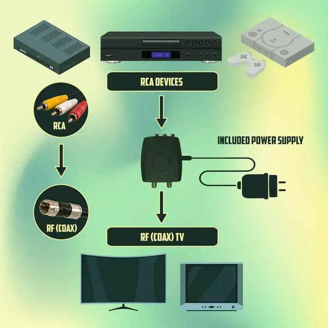 Alt view image 4 of 6 - RF Modulator RCA Composite to RF Coaxial Converter Includes AV RCA Cable and Power Supply