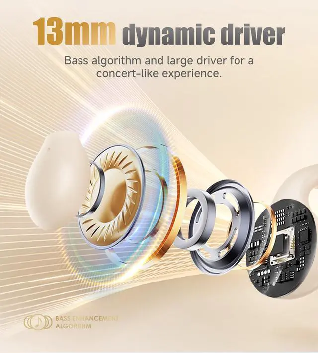 Alt view image 4 of 7 - King Lucky i21 Open Ear Clip On Earbuds Wireless Bluetooth Ear Clip Headphones with Mic,Noise Cancelling, Waterproof IPX4,for Small Ears,Perfect for Running,Sports,Glasses Wearers (White)