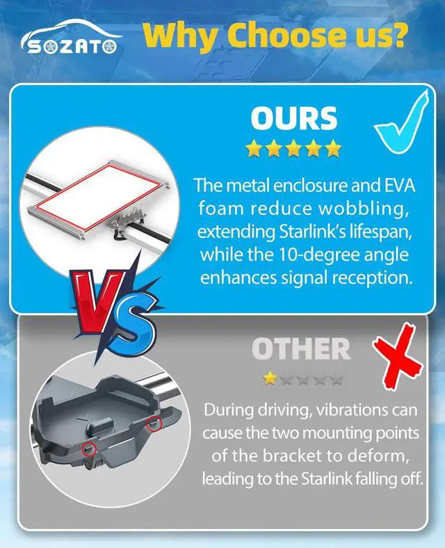 Alt view image 5 of 7 - Starlink Mini Car Mount, Starlink Mini Roof Rack Mounting Kit with Full Metal Protection, Shock-Absorbing Foam, Adjustable U-Bolt Clamps, Starlink MIni Rack Mount for Cars, RVs, Boats, Trucks