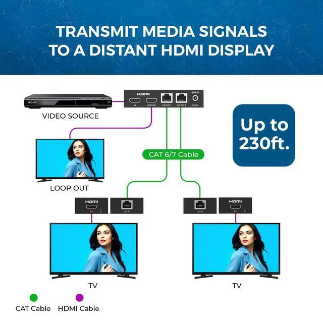 Alt view image 3 of 7 - 1x2 HDMI Extender Splitter Over Cable CAT6/7 1080P 132ft EDID Loop-Out | HDMI Extender Splitter Over CAT6 HDMI 1.4, 10.2Gbps, HDR10, Dolby Vision, HLG, Dolby TrueHD, DTS-HD Master Audio