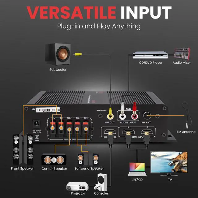 Alt view image 4 of 7 - 100W 5 Channel Audio Amplifier - Wireless Bluetooth Home Theater Power Stereo Receiver with Surround Sound w/HDMI, AUX, FM Antenna, Subwoofer Speaker Input, 12V Adapter - PFA540BT.6
