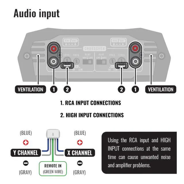 Alt view image 7 of 7 - Bravo HQ 400.4 - Multichannel Car Audio Digital Amp, 2 Ohms Stable - 400 Watts RMS 4 Independent Channels, Variable Crossover, Full Range, Car Stereo ds Bridge Speakers 400x4 RCA & High Input