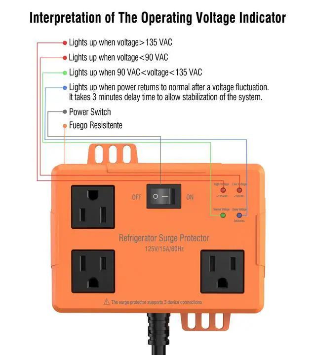 Alt view image 4 of 7 - 3 Outlet Refrigerator Surge Protector with Time Delay, Voltage Protector for Home Appliances, Protects Against Brownout, Spike, Instant Surge All Voltage Abnormalities, 14 AWG Power Cord (2FT)