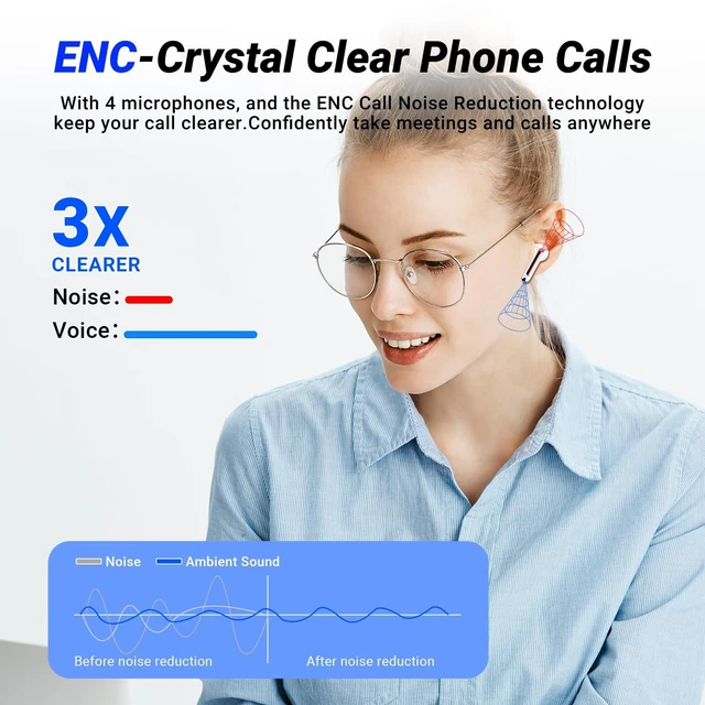 Alt view image 4 of 7 - Wireless Earbuds, Bluetooth 5.4 ear buds with 4 ENC Noise Cancelling Mics, Bluetooth Earbuds with 48H Playtime, IPX7 Waterproof Workout earbuds, Rose headphones HiFi Sound LED Display for iOS Android