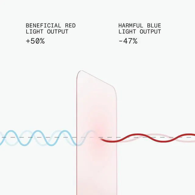 Alt view image 4 of 7 - Red Light Converter for MacBook Passive Red Light Filter, Promotes Healthier Eyes & Skin, Reduces Eye Strain, Easy Install (MacBook Air 15-in (M5 / M4 / M3 / M2))