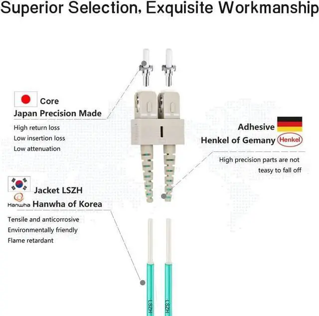 Alt view image 2 of 7 - OM3 SC to LC Multimode Fiber Patch Cable 5M/16ft | MMF Multi mode, Duplex 50/125um, 10G/40G, Fiber Optic Cord Length Options: 1m-50m, LSZH