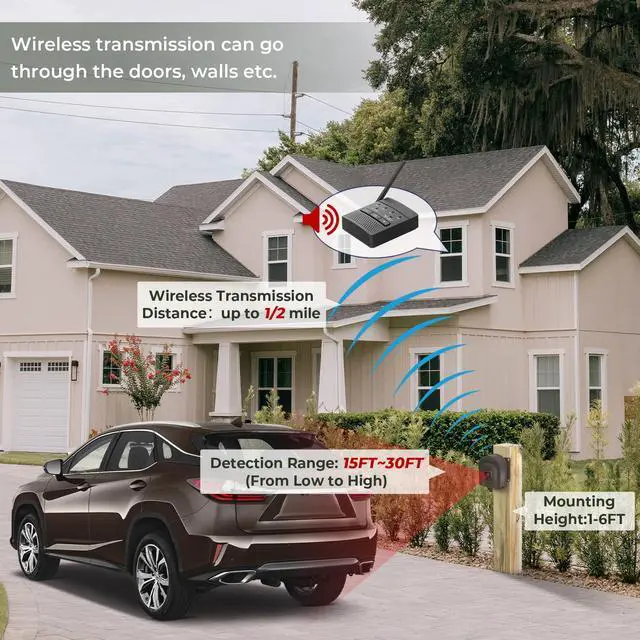 Alt view image 2 of 7 - 1/2 Mile Hosmart Driveway Alarm Wireless Sensor System | Driveway Sensor Alert System Weatherproof Security Outdoor Motion Sensor & Detector Protect Outdoor/Indoor Property (1 Receiver & 2 Sensors)