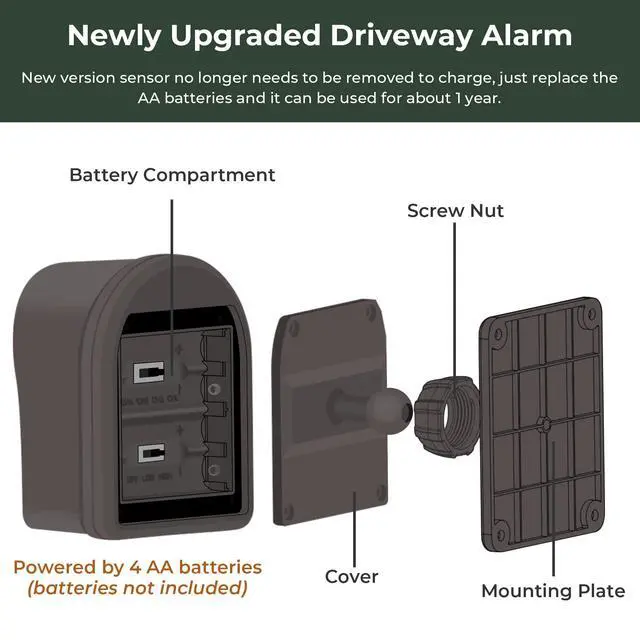 Alt view image 5 of 7 - 1/2 Mile Hosmart Driveway Alarm Wireless Sensor System | Driveway Sensor Alert System Weatherproof Security Outdoor Motion Sensor & Detector Protect Outdoor/Indoor Property (1 Receiver & 2 Sensors)