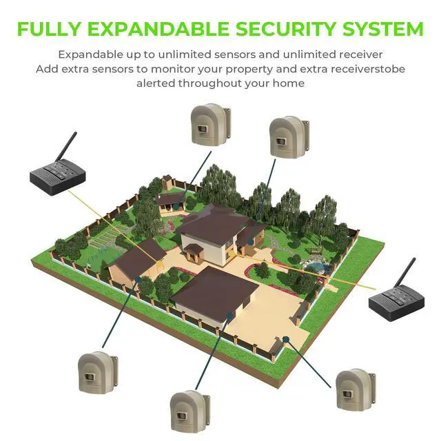 Alt view image 6 of 7 - 1/2 Mile Hosmart Driveway Alarm Wireless Sensor System | Driveway Sensor Alert System Weatherproof Security Outdoor Motion Sensor & Detector Protect Outdoor/Indoor Property (1 Receiver & 2 Sensors)