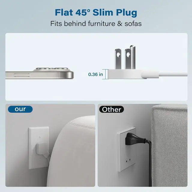 Alt view image 5 of 7 - Outdoor Power Strip Cube 6 Ft, IPX4 Waterproof 3 AC Outlet Widely Spaced with 2 USB-A & 1 USB-C PD 20W Charging Station, Low Profile 45 Degree Flat Plug Extension Cord Wall Mountable, ETL-White