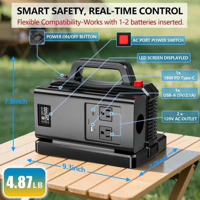 Alt view image 5 of 7 - 500W Pure Sine Wave Power Inverter for DeWalt 20V Battery, 2-Ports DC 20V to AC(2 Outlets) 120V Car Charger Plug Inverter Adapter Converter for Camping, Travel, Emergencies(Tool Only)