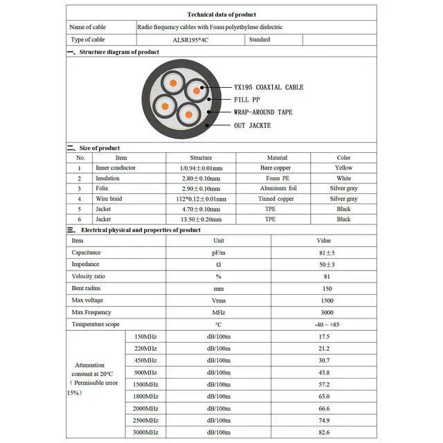 Alt view image 7 of 7 - Quad-195 Cable 9.48FT SMA Extension Cable SMA Male to SMA Female Coaxial Cable Ultra Low Loss for 5G/4G Routers,GatewaysT-Mobile Home Internet, Verizon, AT&T,4x4 MIMO Antenna, 4-in-1
