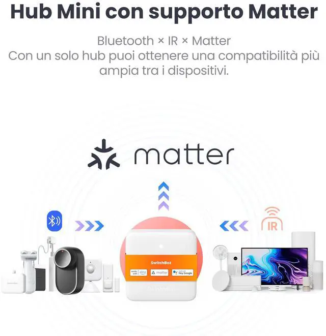Alt view image 3 of 7 - Smart mmWave Radar Motion Sensor, Bluetooth Presence Sensor with Dynamic Detection & Zone Positioning, Compatible with Alexa, HomeKit & Apple Home (Presence Sensor&Hub Mini Matter)
