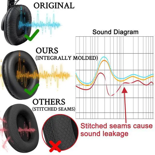 Alt view image 4 of 7 - Earpads for Sony MDR-7506/MDR-V6/MDR-V7/MDR-CD900ST - Black