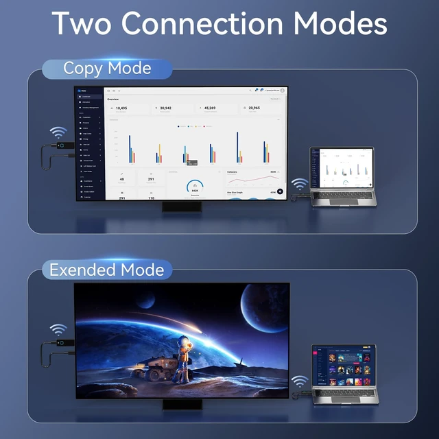 Alt view image 5 of 6 - 2026 Upgraded Wireless HDMI Transmitter and Receiver,164FT/50M, LED Display, 4K Decode 1080P@60Hz Ultra HD Video Output, Plug&Play 5G+2.4G for Video and Audio to Monitor from PC/Projector/TV Box
