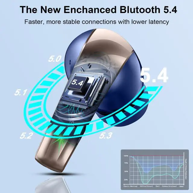 Alt view image 3 of 7 - Wireless Earbuds Stereo Sound in Ear Headphones, 47H Playtime, LED Display | Noise Cancelling EarBuds Deep Bass with 4 Mic ENC Clear Calls, Bluetooth 5.4 Headphones, Touch Control, IP7 Waterproof