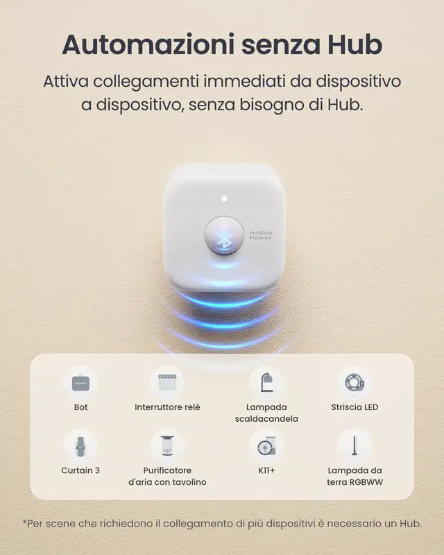 Alt view image 6 of 7 - Smart mmWave Radar Motion Sensor, Bluetooth Presence Sensor with Dynamic Detection & Zone Positioning, Compatible with Alexa, HomeKit & Apple Home (Presence Sensor&Hub Mini Matter)