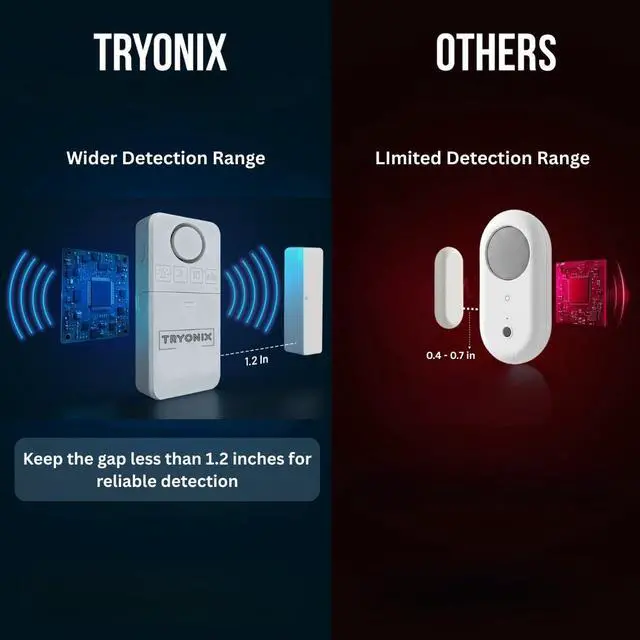 Alt view image 2 of 7 - Door Alarms When Opened for Kids & Elderly 130 dB Loud Door & Window Alarm, 1.2 Wide Gap Sensor, Instant & Delay Alerts, 3 Volume Levels, AAA Batteries Included, Low Battery Alert, 2 Pack
