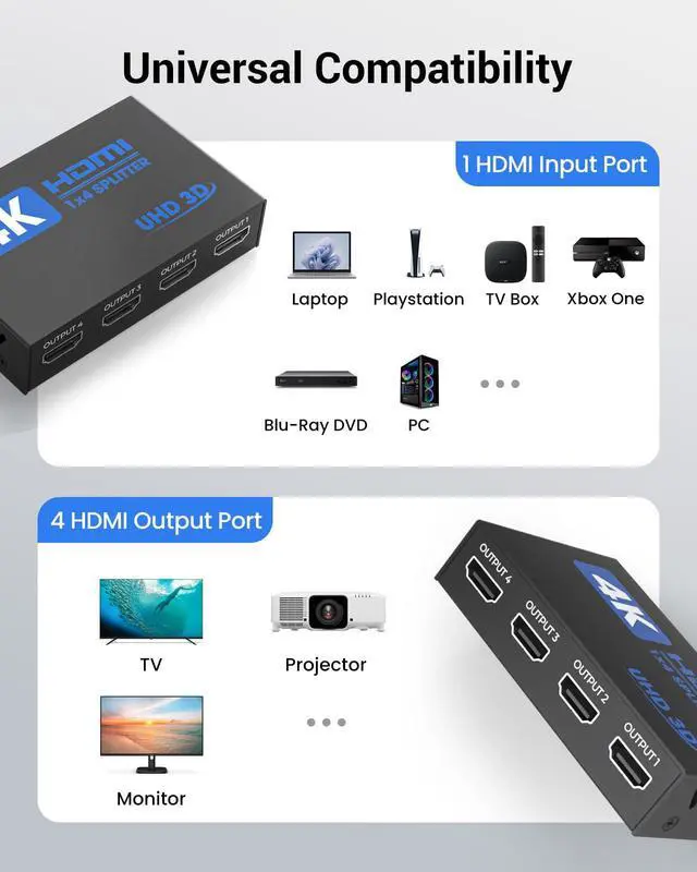 Alt view image 4 of 7 - HDMI Splitter 1 in 4 Out, 4K Splitter for 4 Monitors, 4 Way HDMI Distribution, Multi HDMI Adapter for PC, Laptop, HDTV, Projector,1 Input 4 Outputs, Mirror Only, Not Extend