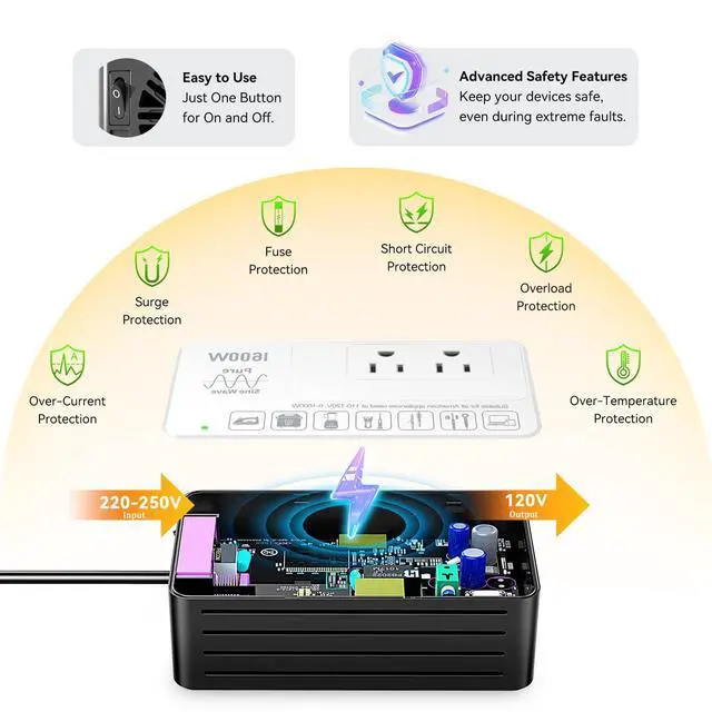 Alt view image 5 of 7 - 1600W 220V to 110V Converter, Power 110V Appliances in 220250V Countries | Pure Sine Wave Voltage Converter US to Europe International Travel, No Load-Type Restrictions - Plug & Play, Surge Protected