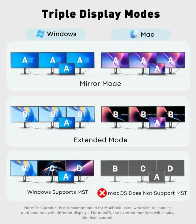 Alt view image 4 of 7 - USB C Docking Station Dual Monitor,Laptop Docking Station 3 Monitors Triple 4K Display with 2 HDMI, DisplayPort,100W PD Charging,USB 3.0 Ports Multiport Adapter for Dell, HP, Lenovo,etc