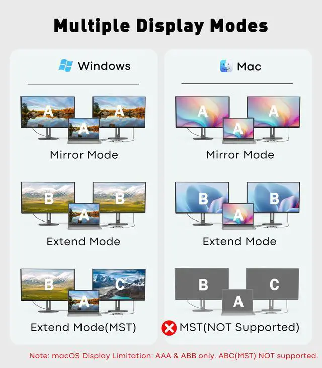 Alt view image 5 of 7 - USB C Docking Station Dual Monitor,Laptop Docking Station 3 Monitors Triple 4K Display with 2 HDMI, DisplayPort,100W PD Charging,USB 3.0 Ports Multiport Adapter for Dell, HP, Lenovo,etc