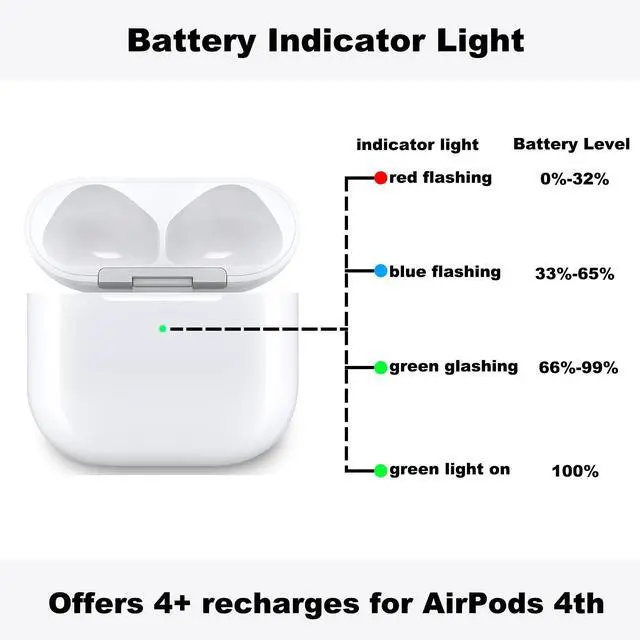 Alt view image 5 of 7 - Wireless Charging Case Compatible with AirPods 4th(USB-C) | Charger Case Replacement | with Bluetooth Pairing Sync Button | No Airpod 4th