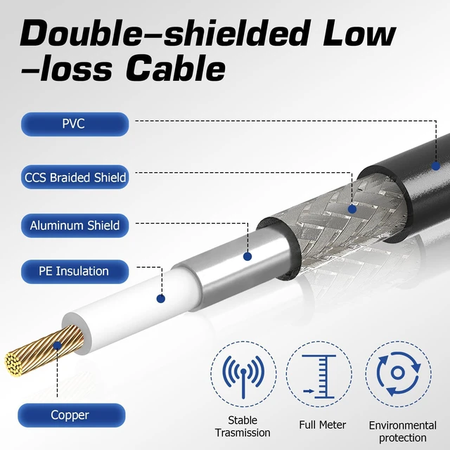 Alt view image 2 of 5 - RG8x Jumper Cable, 3ft CB Coax Cable PL259 UHF Connector 50 ohm Low Loss for Ham Radio, Antenna Analyzer, Dummy Load and SWR Meter