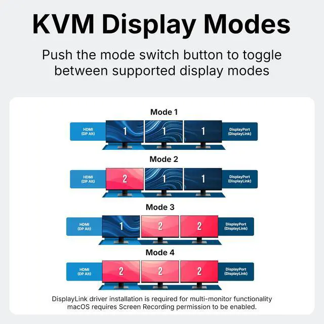 Alt view image 7 of 7 - VT4950 KVM Docking Station Dual Laptop DisplayLink USB-C | Dual Display via HDMI/DP, 100W PD, Switch Work & Personal Laptops, One-click KVM Monitor & Peripheral Toggle, Windows & Mac