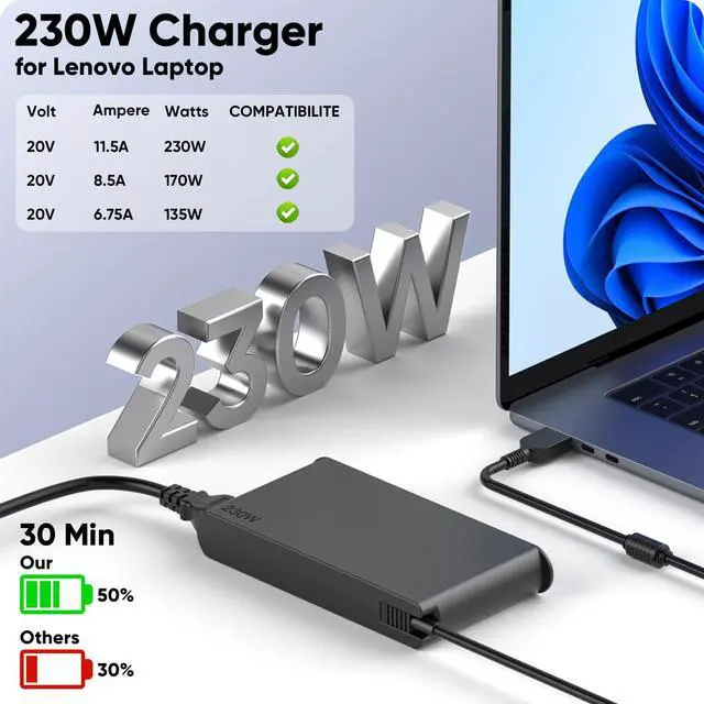 Alt view image 2 of 7 - Replacement for Lenovo Legion Charger230W Laptop Charger for Lenovo Legion 5 7 5P C7 S7 Y540 Y545 Y740 Y730 Y900 Y910 Y920 Y7000 Y7000P ThinkPad P15 P16 P73 P72 P71 P53 P52 LOQ 15IRX9 Power Adapter