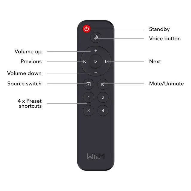 Alt view image 4 of 4 - Voice Remote for Music Streamers, Amplifiers, Speakers and Bars | Push-to-Talk, 4 Preset Buttons