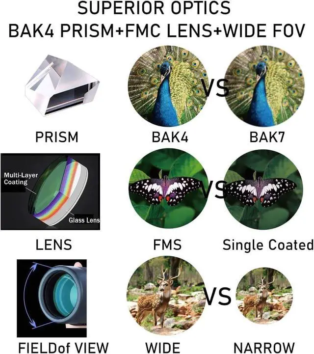 Alt view image 4 of 7 - Monocular-Telescope 80x100 High Powered Monoculars High Definition for Adults High Powered with Smartphone Adapter Telescope Hunting Wildlife Bird Watching Travel Camping Hiking-Green